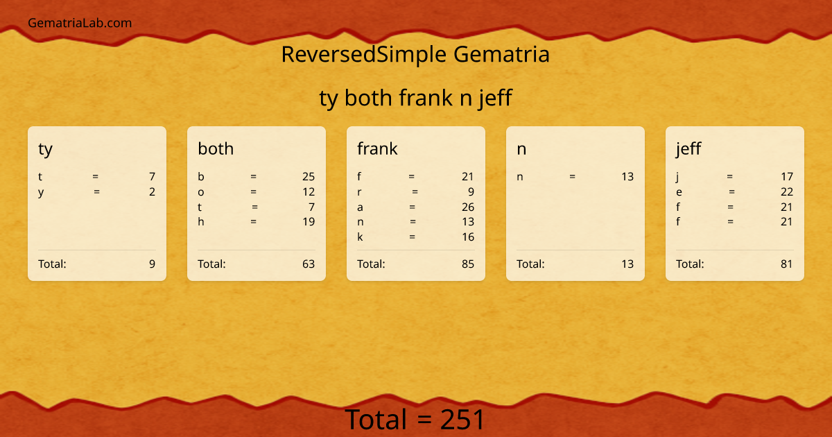ty both frank n jeff in reversedSimple Gematria
